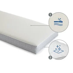 Sealy Airial Breathable 2-Stage Crib Mattress And Toddler Mattress 16 Sealy Airial Breathable 2-Stage Crib Mattress And Toddler Mattress -Baby Products Store GUEST 5c9d90dd 19ac 4f87 a29d 99831a4983cb