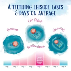 Boiron Camilia Teething Drops For Daytime And Nighttime Relief Of Painful Or Swollen Gums And Irritability In Babies - 30ct -Baby Products Store GUEST 6963b058 eb0f 4a46 89b4 34793c956002